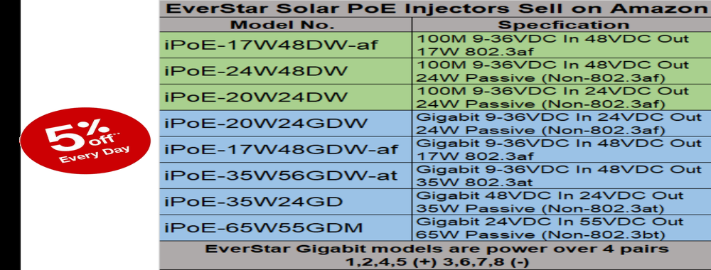 EverStar IPoE-24W24DW 100Mbps